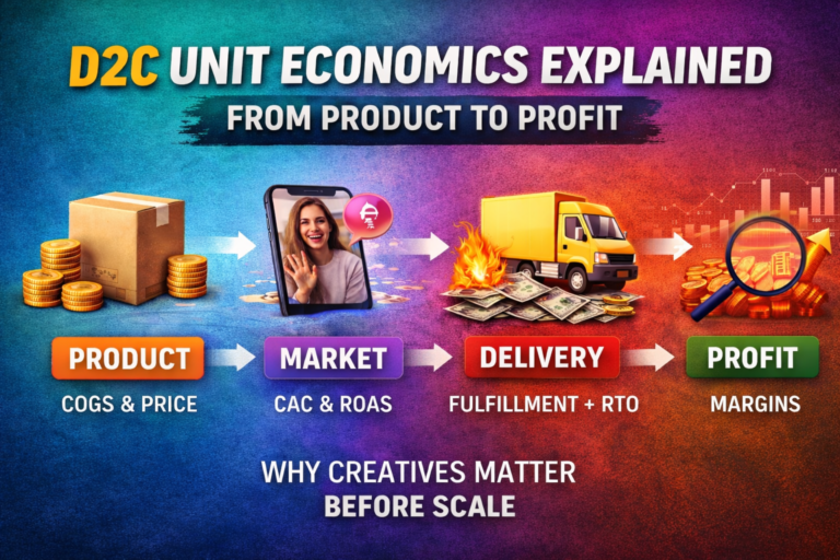 D2C unit economics explained from product pricing to profit including CAC, ROAS, fulfillment, RTO and margins